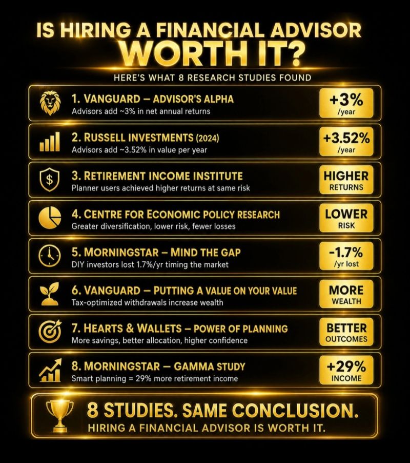 Graphic summarizing studies about the value of financial advice